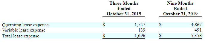 XBRL HTML TABLE